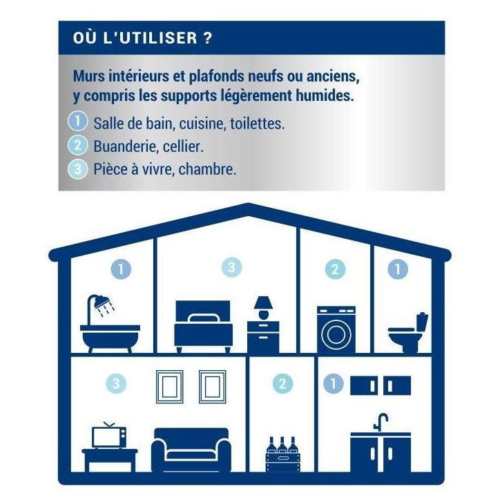Sous couche anti-humidité mat blanc 2,5L Ripolin