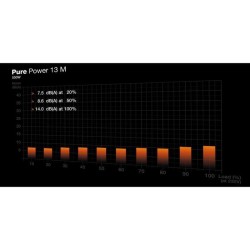 Alimentation PC - BE QUIET! - Pure Power 13 M - 550 W - BP024EU - Fiab