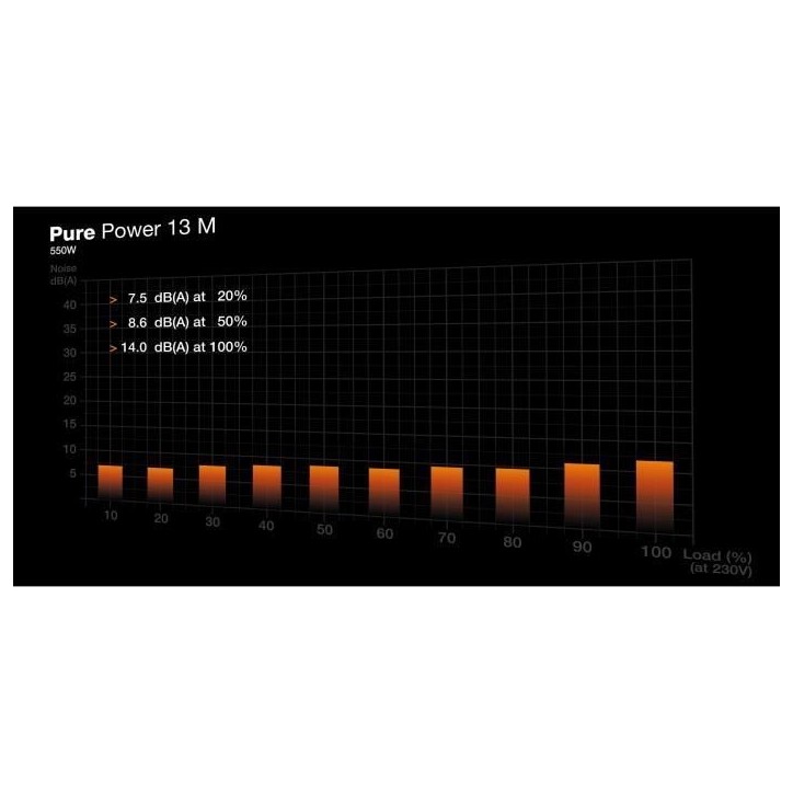 Alimentation PC - BE QUIET! - Pure Power 13 M - 550 W - BP024EU - Fiable et silencieuse