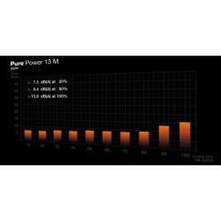 Alimentation PC - BE QUIET! - Pure Power 13 M - 650 W - BP025EU - Sile