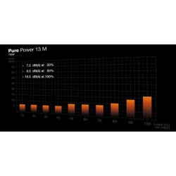 Alimentation PC - BE QUIET! - Pure Power 13 M - 750 W - BP026EU - Sile