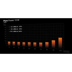 Alimentation PC - BE QUIET! - Pure Power 13 M - 1000 W - BP028EU - Sil