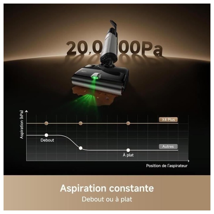 Aspirateur Balai Laveur - MOVA X4 PLUS - Anti-enchevetrement - Nettoyage Auto 100 °C - Aspiration 20 kPa Aspirateur Balai Laveur - MOVA X4 PLUS - Anti-enchevetrement - Nettoyage Auto 100 °C - Aspiration 20 kPa