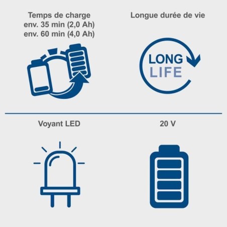 chargeur double 4.5A 20V - batterie universelle pour la gamme SCHEPPACH 20V IXES