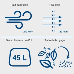 Souffleur / Aspirateur et Broyeur sans fil BC-BLV720-X - 2 poignées +