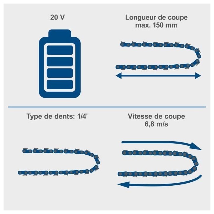 Tronçonneuse sans fil BC-PS150-X - longueur de coupe de 15,8cm + compacte et légere - SCHEPPACH 20V IXES - sans batterie ni ch