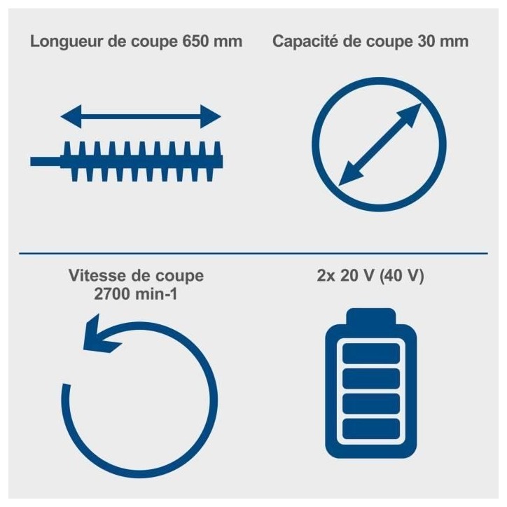 Taille-haies sans fil BC-HT720-X - longueur de coupe de 65cm - SCHEPPACH 20V IXES - sans batterie ni chargeur