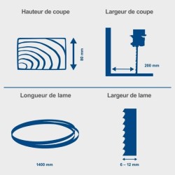 Scie a ruban HBS25 - 80 mm - SCHEPPACH