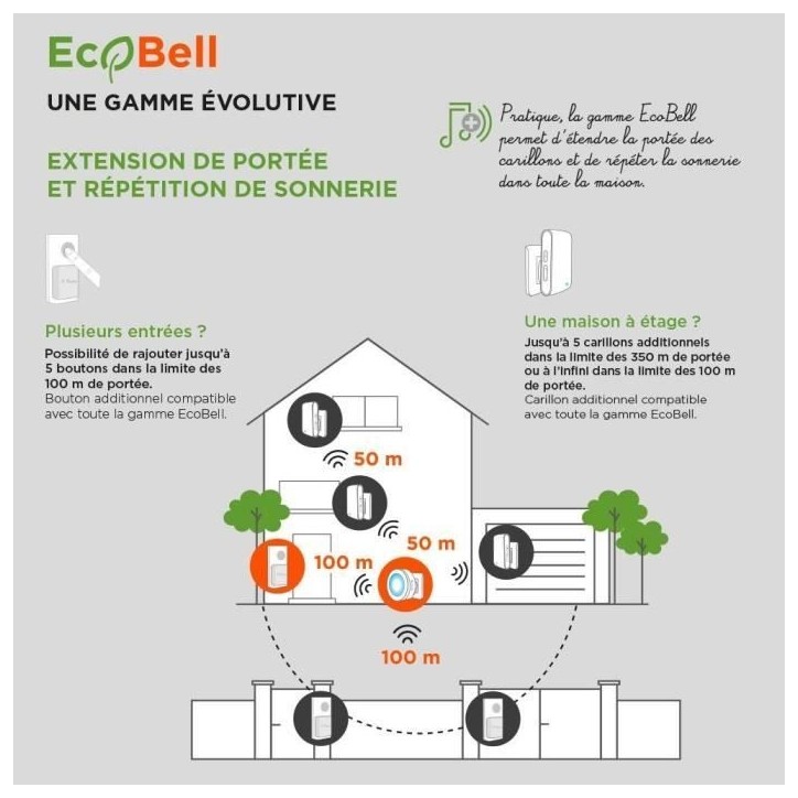Carillon enfichable sans fil sans pile - EcoBell 100 Plug - SCS SENTINEL Carillon enfichable sans fil sans pile - EcoBell 100 Plug - SCS SENTINEL