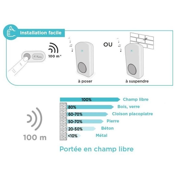 Carillon sans fil - OneBell 100 - SCS SENTINEL - Portée 100m - 15 mélodies - IP55 Carillon sans fil - OneBell 100 - SCS SENTINEL - Portée 100m - 15 mélodies - IP55