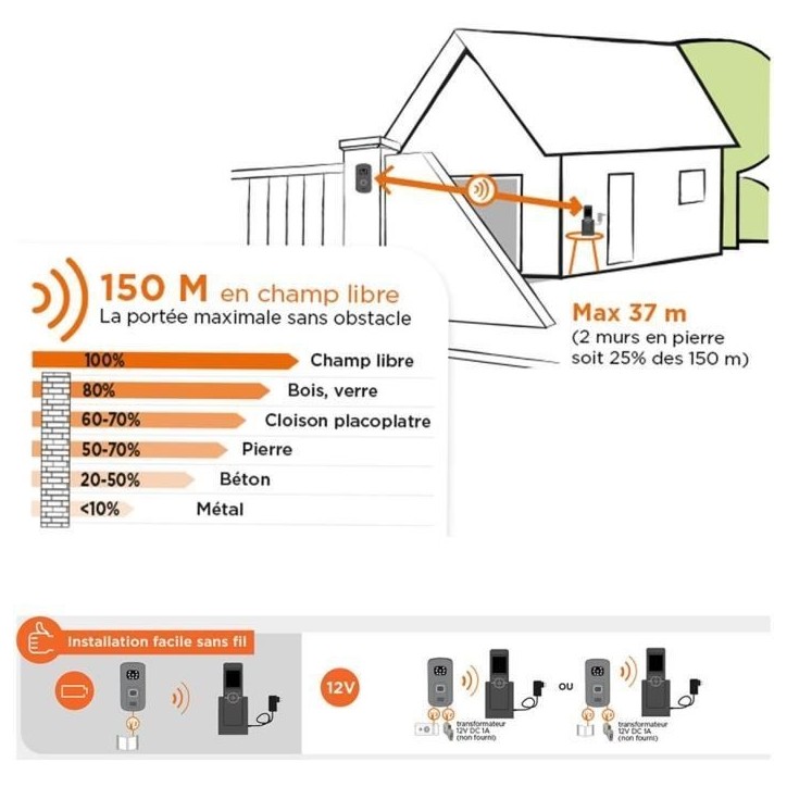 SCS SENTINEL Interphone vidéo 2,4 sans fil AirVisio 150 - Garantie 3 ans