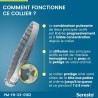 SERESTO Chien Collier Anti-Puces et Anti-Tiques +8kg 2 unités