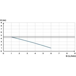Pompe de relevage de condensats - SFA - Sanicondens Clim Maxi - Platin