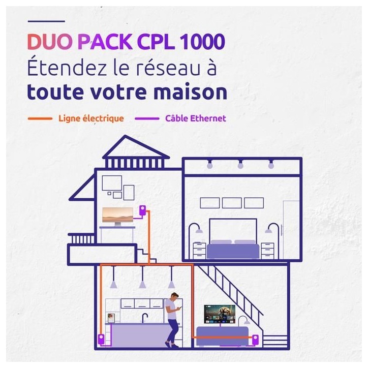 Kit CPL - STRONG - Powerline 1000 Duo - Prise Filtrée - Haut débit jusqu'a 1000 Mbit/s Kit CPL - STRONG - Powerline 1000 Duo - Prise Filtrée - Haut débit jusqu'a 1000 Mbit/s