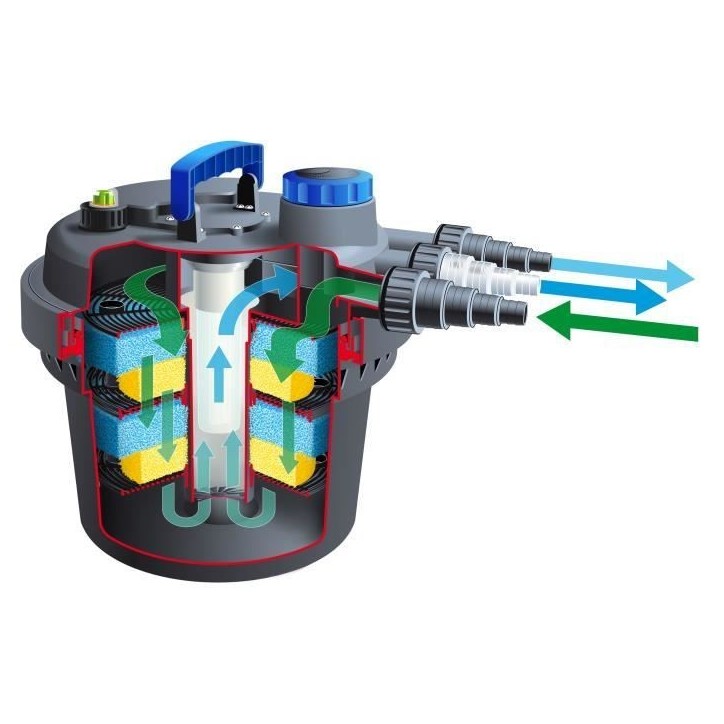 Ubbink Filtre d'étang BioPressure 3000 PlusSet 5 W 1355415 419713