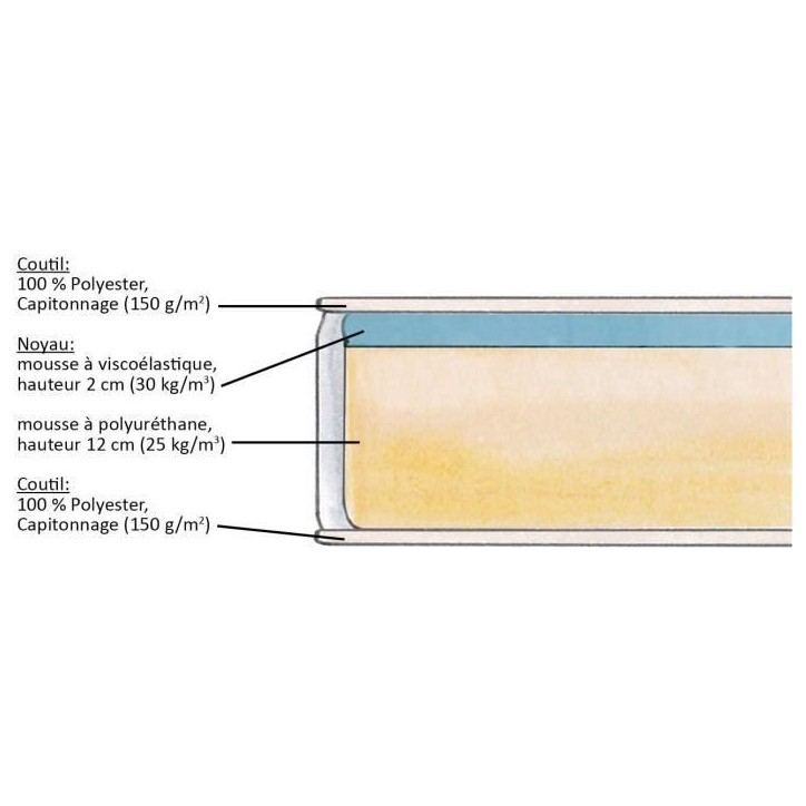 DORMIPUR - Matelas - 90 x 200 cm - Epaisseur 16 cm - Mousse a mémoire de forme - Housse lavable en machine - Equilibré DORMIPUR - Matelas - 90 x 200 cm - Epaisseur 16 cm - Mousse a mémoire de forme - Housse lavable en machine - Equilibré