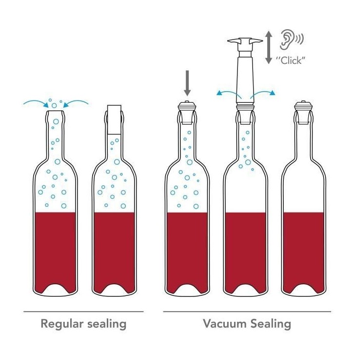 VACUVIN 101770 - Coffret Vacuvin Pompe Concerto + 3 bouchons + 1 anti-gouttes