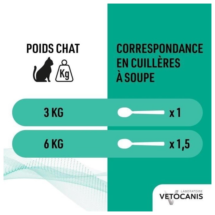 Shampoing anti-puces - VETOCANIS - Répulsif Chat 300ml