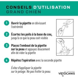 Pipette Anti-puces, tiques et moustiques - VETOCANIS - Répulsif pour