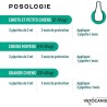 Pipette Anti-puces, tiques et moustiques - VETOCANIS - Répulsif pour