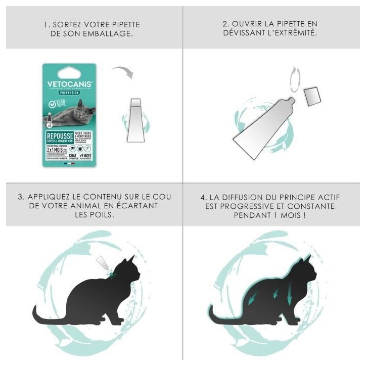 VETOCANIS Pipettes Anti Puces, Tiques, Moustiques, pour Chaton - 2 pipettes