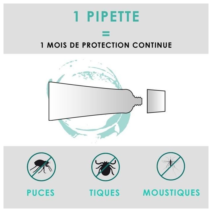 VETOCANIS Pipettes Anti Puces, Tiques, Moustiques, pour Chaton - 2 pipettes