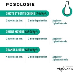 Pipettes Anti puces - VETOCANIS - 2x1 Mois sans Tiques, Puces, Moustiq