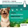 Pipettes préventives antiparasitaires - VETOCANIS - x2 - Pour Chiens