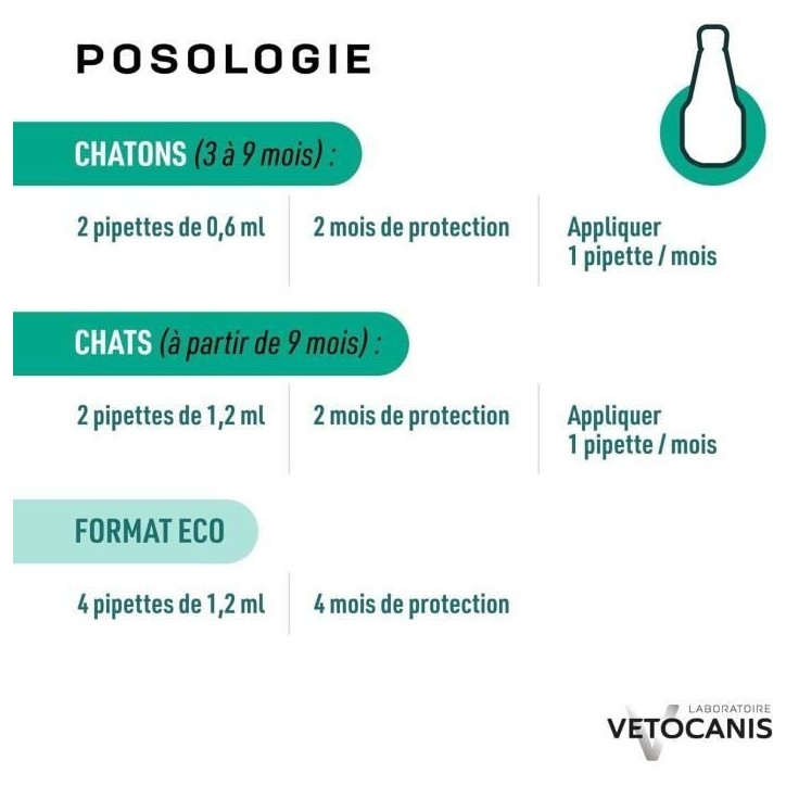 Anti-parasitaire - VETOCANIS - Pipettes Anti-Puces Anti-Tiques Anti-Moustiques Répulsives pour Chat