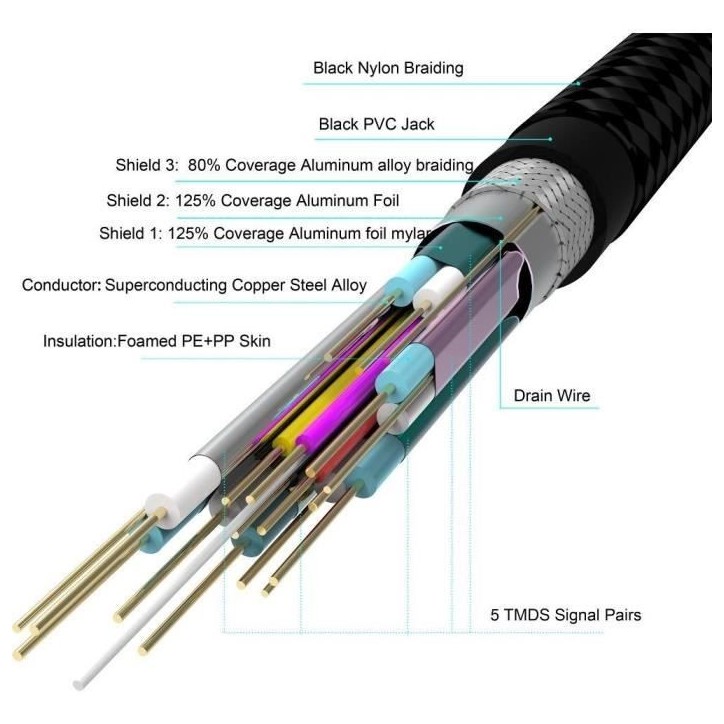 Câble HDMI-A - HDMI-A 2.0 / 4K Câble 3m - YENKEE - YCH 130 Câble HDMI-A - HDMI-A 2.0 / 4K Câble 3m - YENKEE - YCH 130
