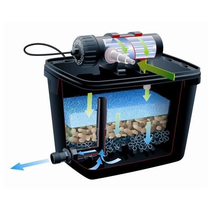 Ubbink Ensemble de filtre de bassin FiltraPure 7000 Plus 37 L 1355972 403666 Ubbink Ensemble de filtre de bassin FiltraPure 7000 Plus 37 L 1355972 403666