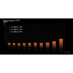 Alimentation PC - BE QUIET! - Pure Power 13 M - 850 W - Semi-passive -