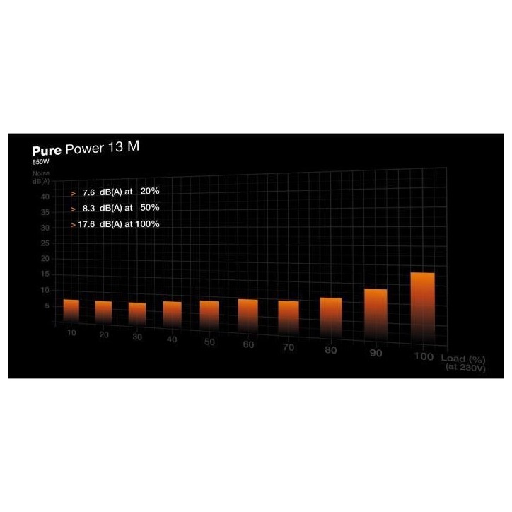 Alimentation PC - BE QUIET! - Pure Power 13 M - 850 W - Semi-passive - ATX 3.1 - PCIe 5.1 Alimentation PC - BE QUIET! - Pure Power 13 M - 850 W - Semi-passive - ATX 3.1 - PCIe 5.1