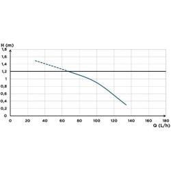 Pompe de relevage de condensats - SFA - Sanicondens Clim Cassette - 12