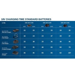 Set 2 batteries Bosch Professional GBA 18V 4,0Ah + Chargeur GAL 18V-40