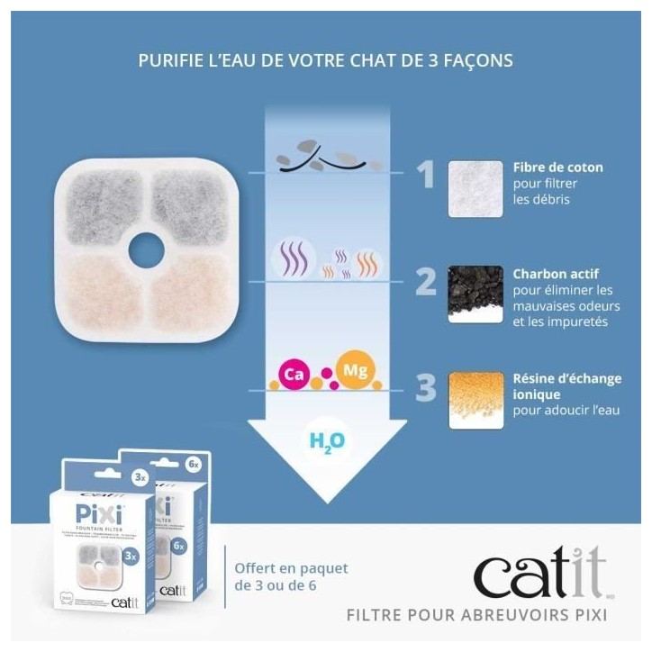 CATIT 3 Filtres pour fontaine a eau PIXI CATIT 3 Filtres pour fontaine a eau PIXI