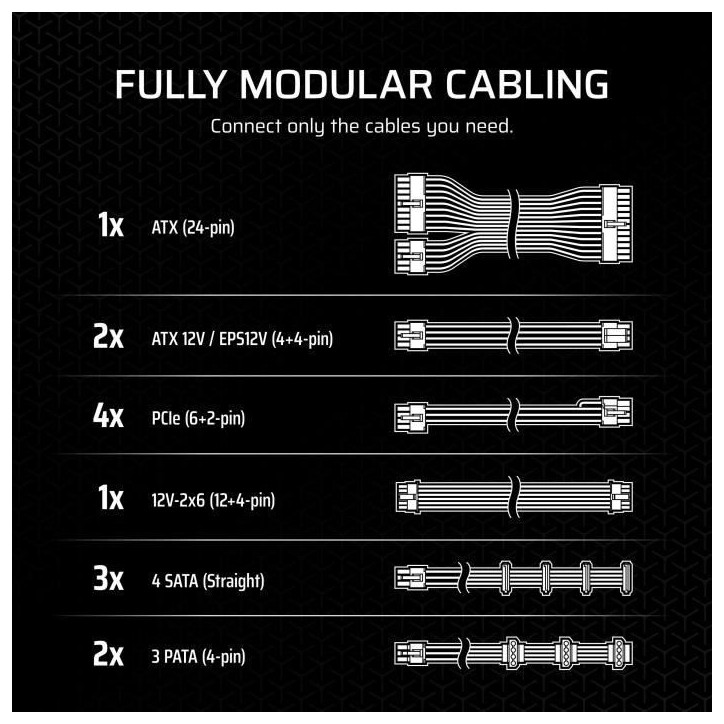 CORSAIR - RM1000x RMx Series - Alimentation - 1000W CORSAIR - RM1000x RMx Series - Alimentation - 1000W