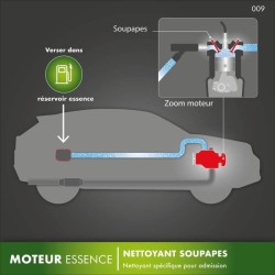 Nettoyant soupapes & haut moteur 200ml essence 4 temps - FACOM - Formu