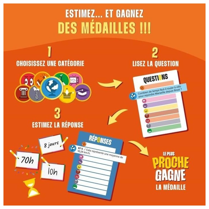 Le Plus Proche Gagne, le jeu quiz ultime, jeu de société, des 14 ans, temps - de 30 min, 2 a 10 joueurs