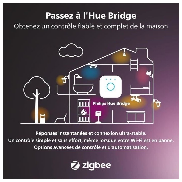 Lot de 3 prises connectées - PHILIPS HUE - Blanc