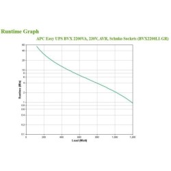 APC - APC Easy UPS BVX Series BVX2200LI-GR - Onduleur - 2200VA