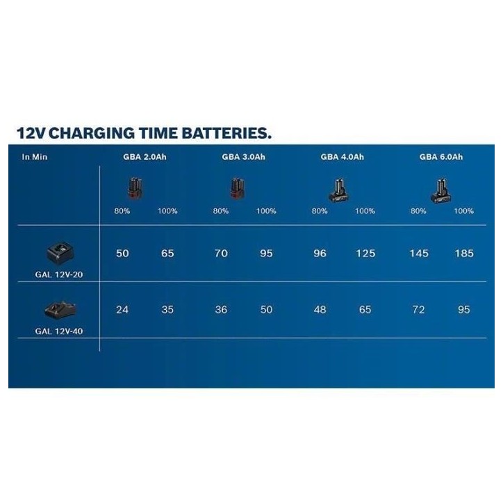 Batterie Li-ion Bosch Professional GBA 12V 3Ah - 1600A00X79 Batterie Li-ion Bosch Professional GBA 12V 3Ah - 1600A00X79