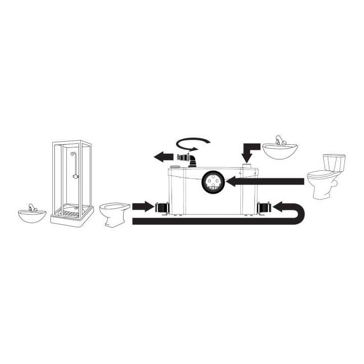 SFA Sanibroyeur Plus - Broyeur WC et salle d'eau SFA Sanibroyeur Plus - Broyeur WC et salle d'eau