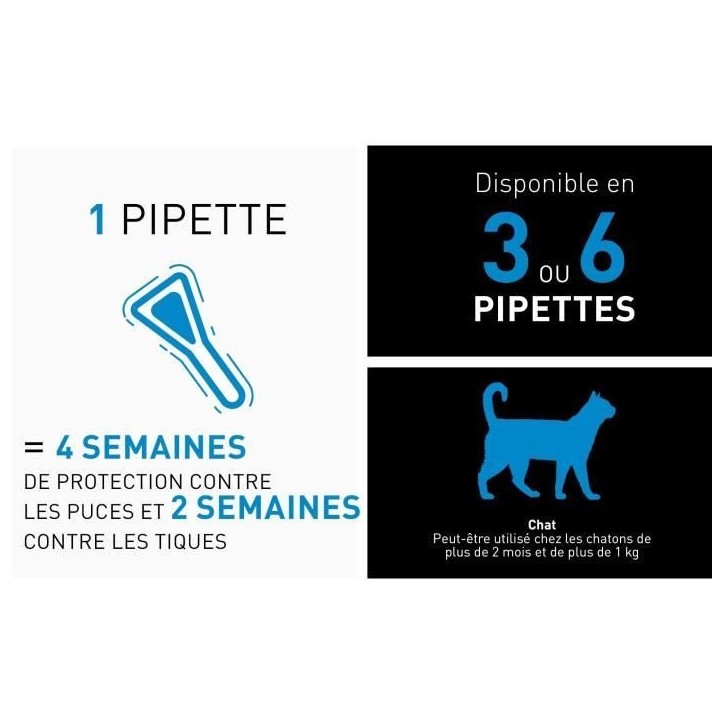 Frontline Spot On chat - Anti-puces anti-tiques pour chat - 6 pipettes Frontline Spot On chat - Anti-puces anti-tiques pour chat - 6 pipettes