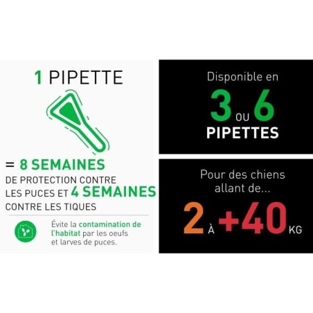 Frontline Combo chien - Anti-puces anti-tiques pour chien S - 2-10kg - 6 pipettes