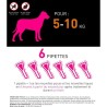 Frontline Tri-Act chien - Anti-puces anti-tiques pour chien S - 5-10kg