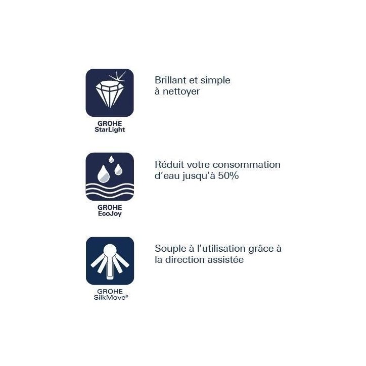 GROHE Mitigeur monocommande Bidet Taille S Get Chromé 32885000