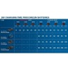 Set batterie Bosch Professional ProCORE 18V 4,0Ah + Chargeur GAL 18V-4