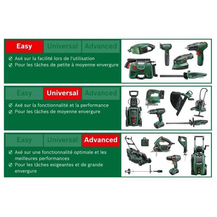 Coupe-bordures - Bosch - EasyGrassCut 23 - 280W - Diametre de coupe 23 cm Coupe-bordures - Bosch - EasyGrassCut 23 - 280W - Diametre de coupe 23 cm