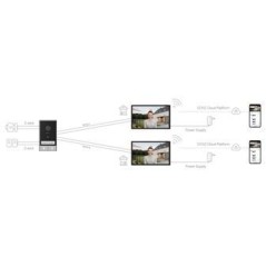 Visiophone - EZVIZ - HP7 - 2 FAMILY KIT - Platine de rue double bouton